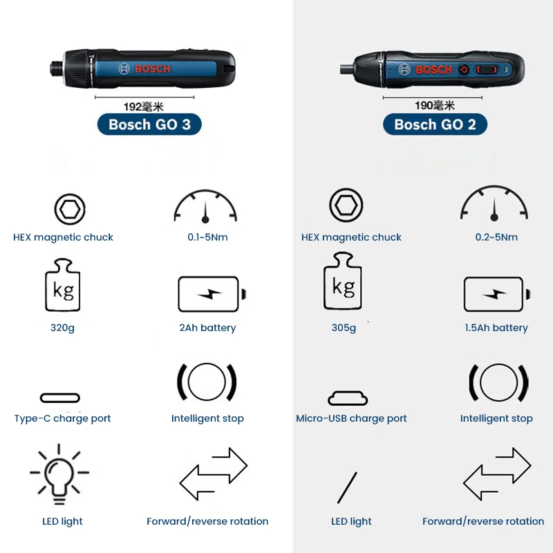 Электрическая отвертка BOSCH G – обзор и цена Power Tools Bosch